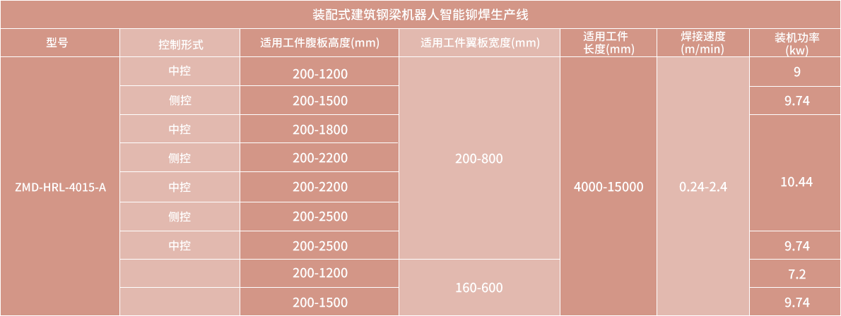 技术参数