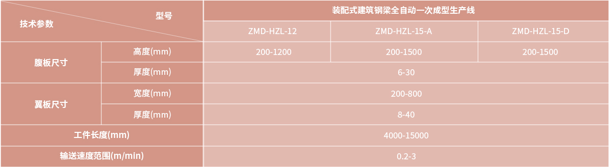 技术参数